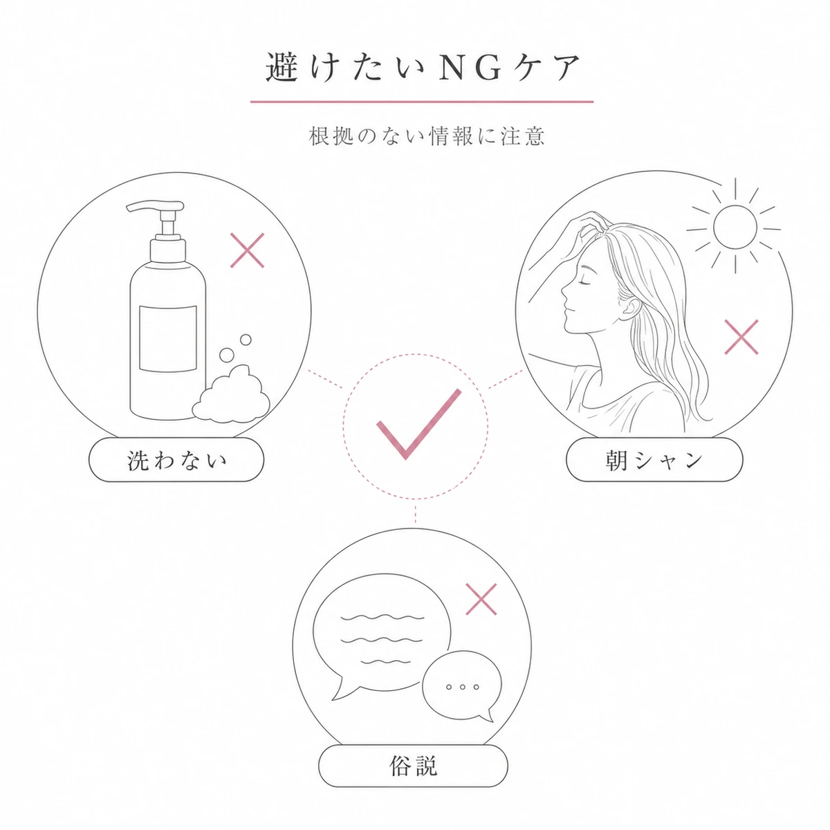 洗髪制限や朝シャンなど避けたい誤ったケアと正しい情報選びを対比した線画イラスト