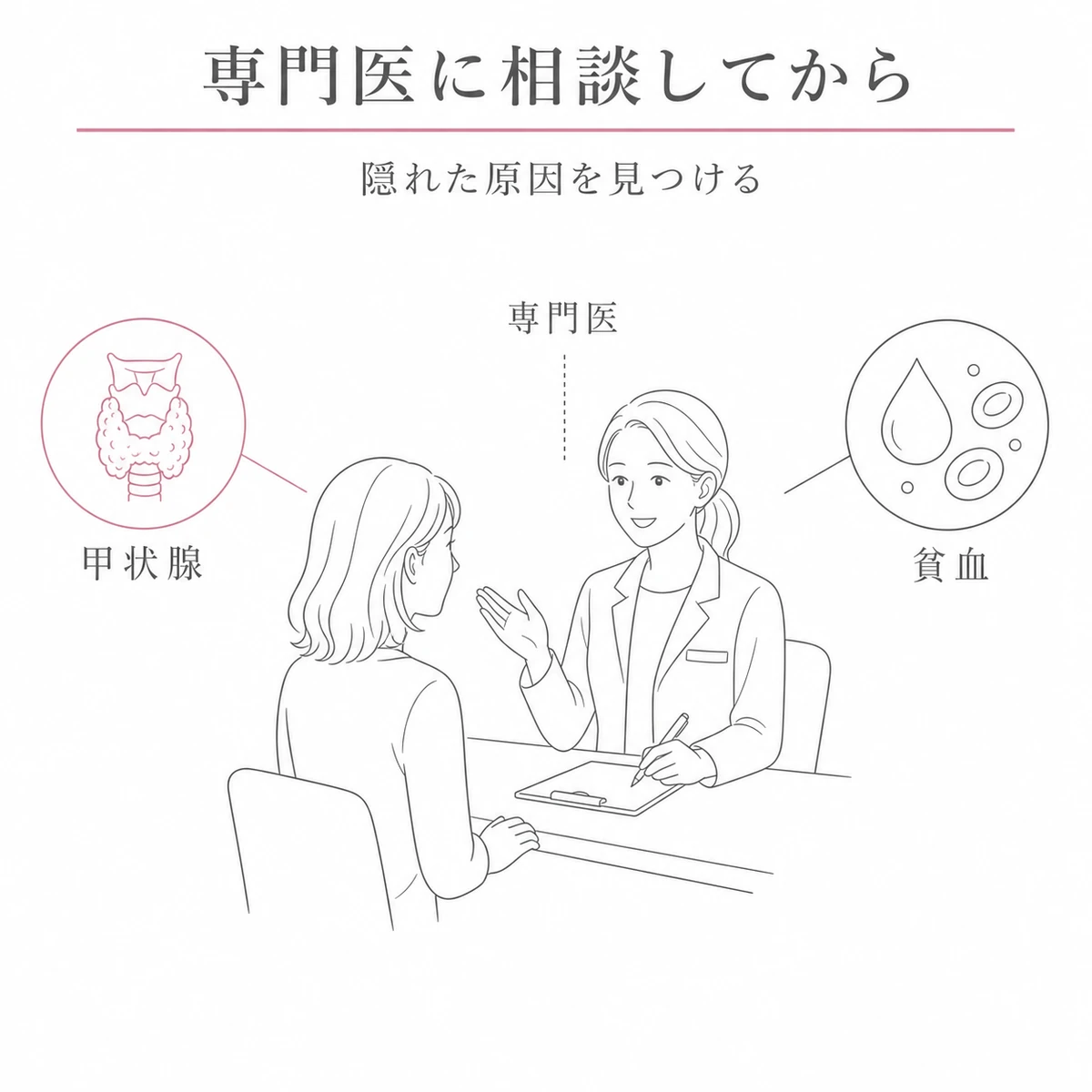 甲状腺や貧血など隠れた原因を専門医の診断で見極める大切さを表した線画イラスト
