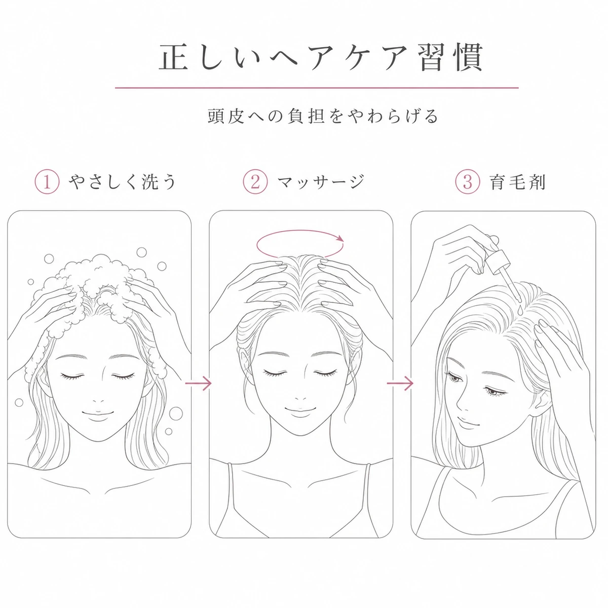 やさしく洗い頭皮をマッサージして育毛剤で整える正しいヘアケアの手順を表した線画イラスト