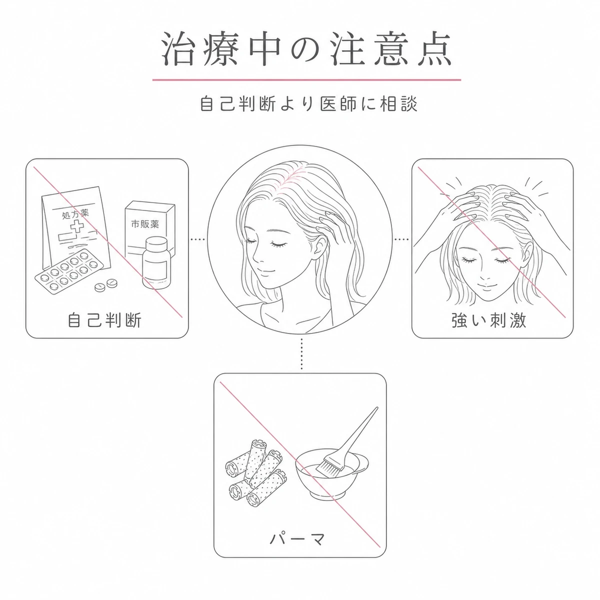 自己判断での薬変更や強い刺激・頻繁なパーマなど治療中に避けたい行動を並べた線画イラスト