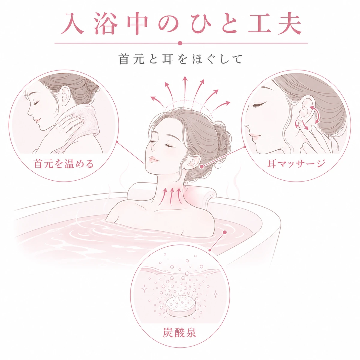 首元を温め耳をほぐし炭酸泉を活用して頭皮の血行を支える入浴中の工夫を表した線画イラスト