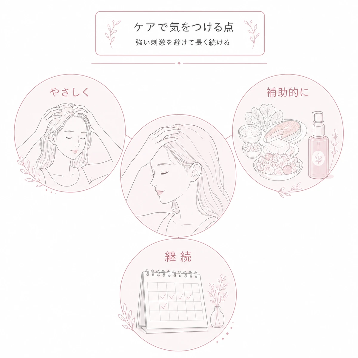 やさしい刺激とサプリの補助的活用と長期的な継続というケアの注意点を表した線画イラスト