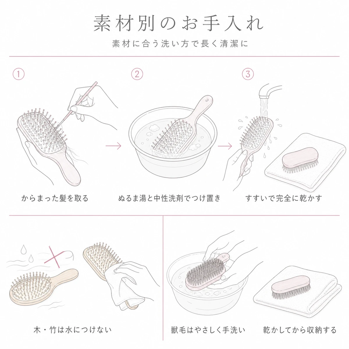 プラスチック製ブラシの洗浄手順と木製・獣毛ブラシの手入れ方法を素材ごとに描き分けた線画イラスト