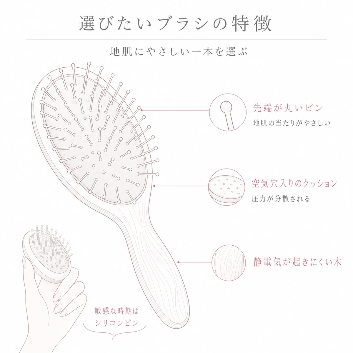 丸いピン先や空気穴入りクッションなど、地肌にやさしいヘアブラシの選び方を部位ごとに解説した線画イラスト