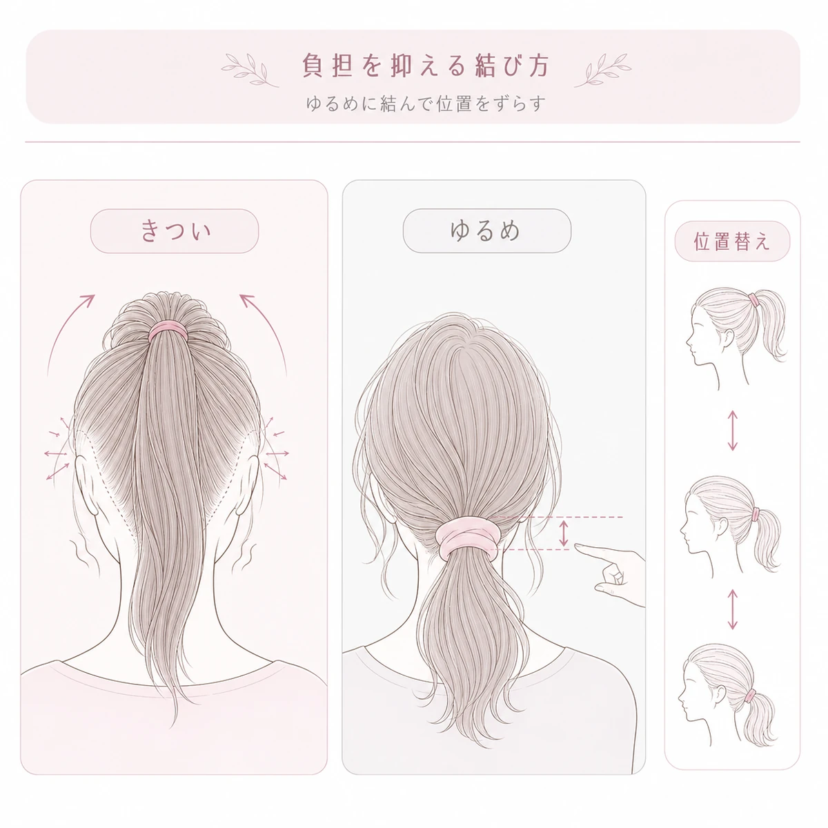きつい結び方とゆるい結び方を比べ牽引ダメージを抑える方法を表した線画イラスト