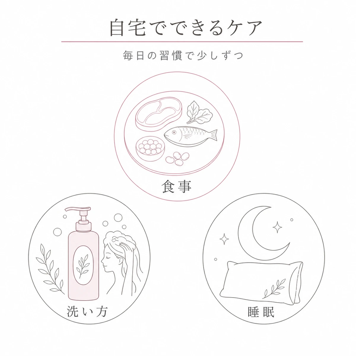 食事とやさしい洗髪と睡眠という自宅でできる産後の抜け毛ケアをまとめた線画イラスト