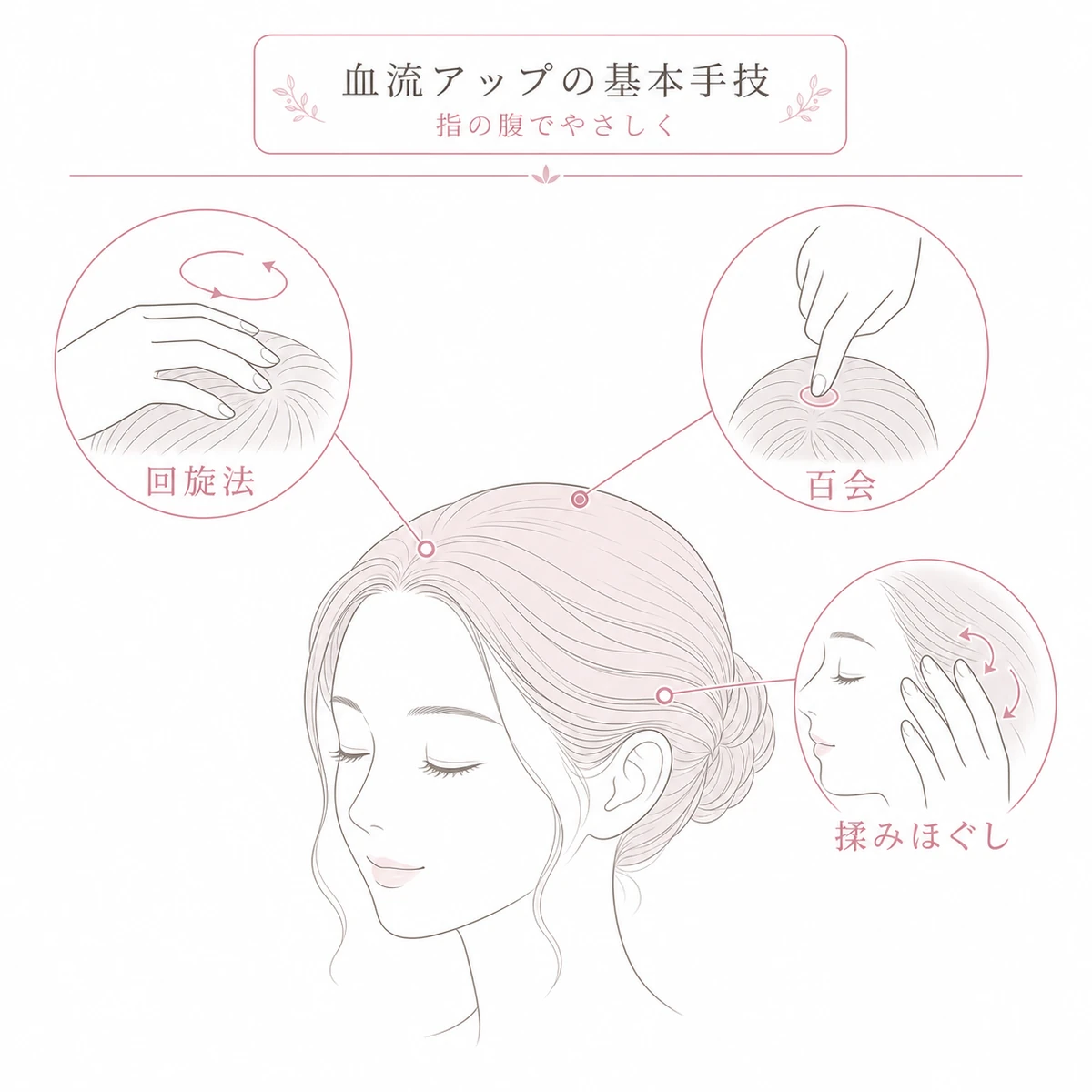 指の腹の回旋法や百会押しや側頭部の揉みほぐしなど頭皮マッサージの手技を表した線画イラスト