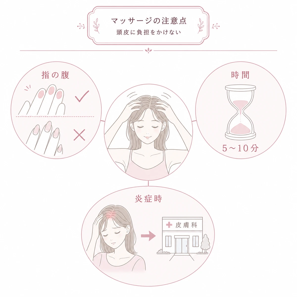 指の腹で行い時間を守り炎症時は休むなど頭皮マッサージの注意点を表した線画イラスト