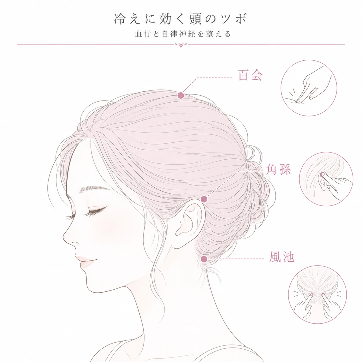 百会と風池と角孫など冷え性対策に役立つ頭部のツボの位置を示した線画イラスト