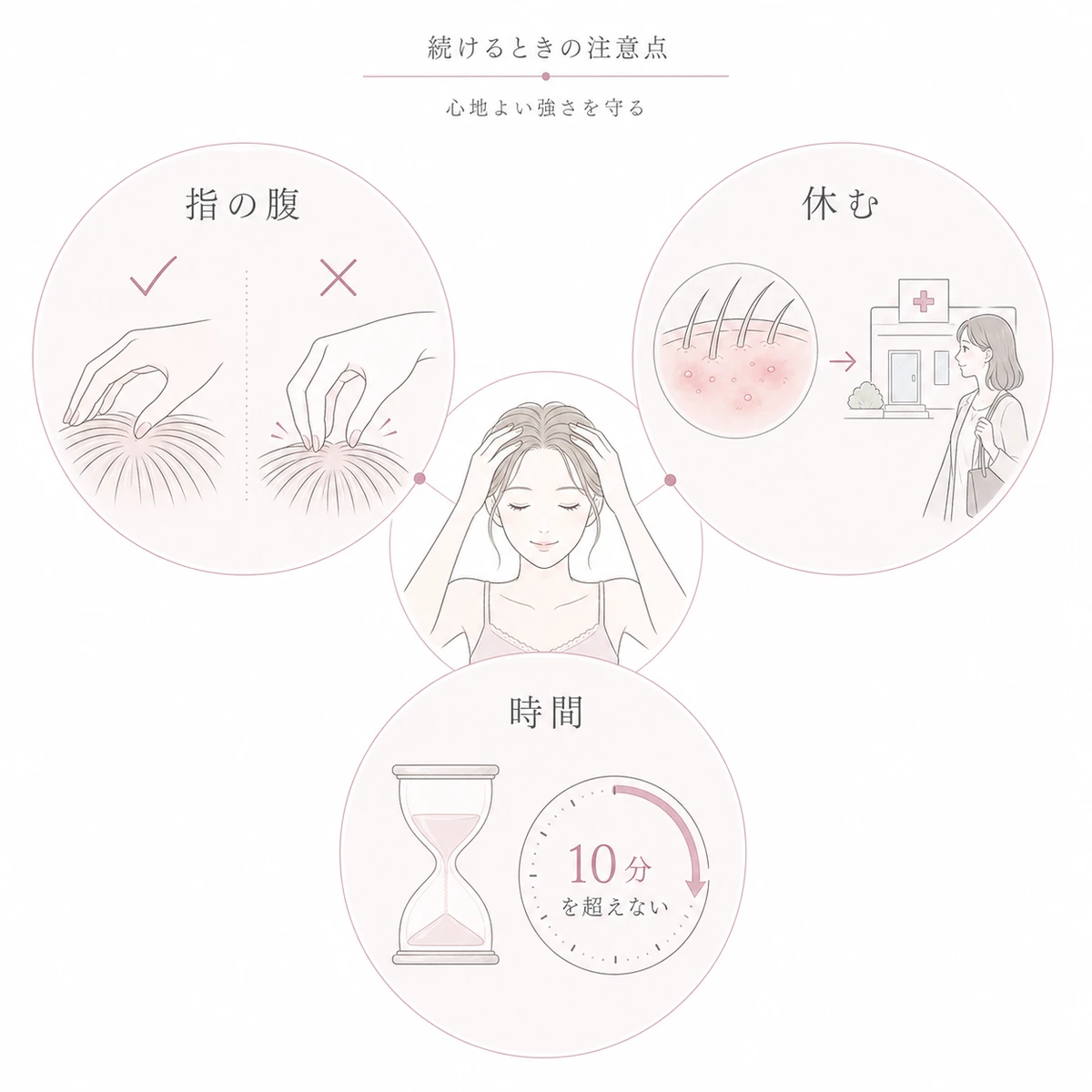 指の腹で行い傷があるときは休み時間を守るなど頭皮マッサージの注意点を表した線画イラスト
