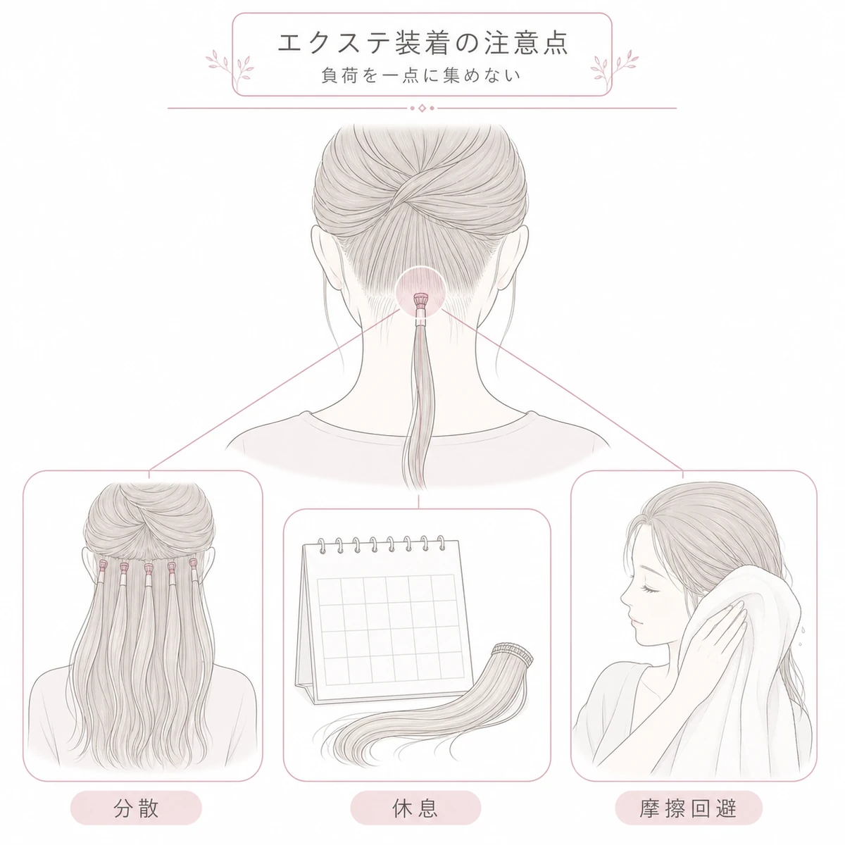 エクステの接着部への負荷を分散し休息と摩擦回避で守る注意点を表した線画イラスト