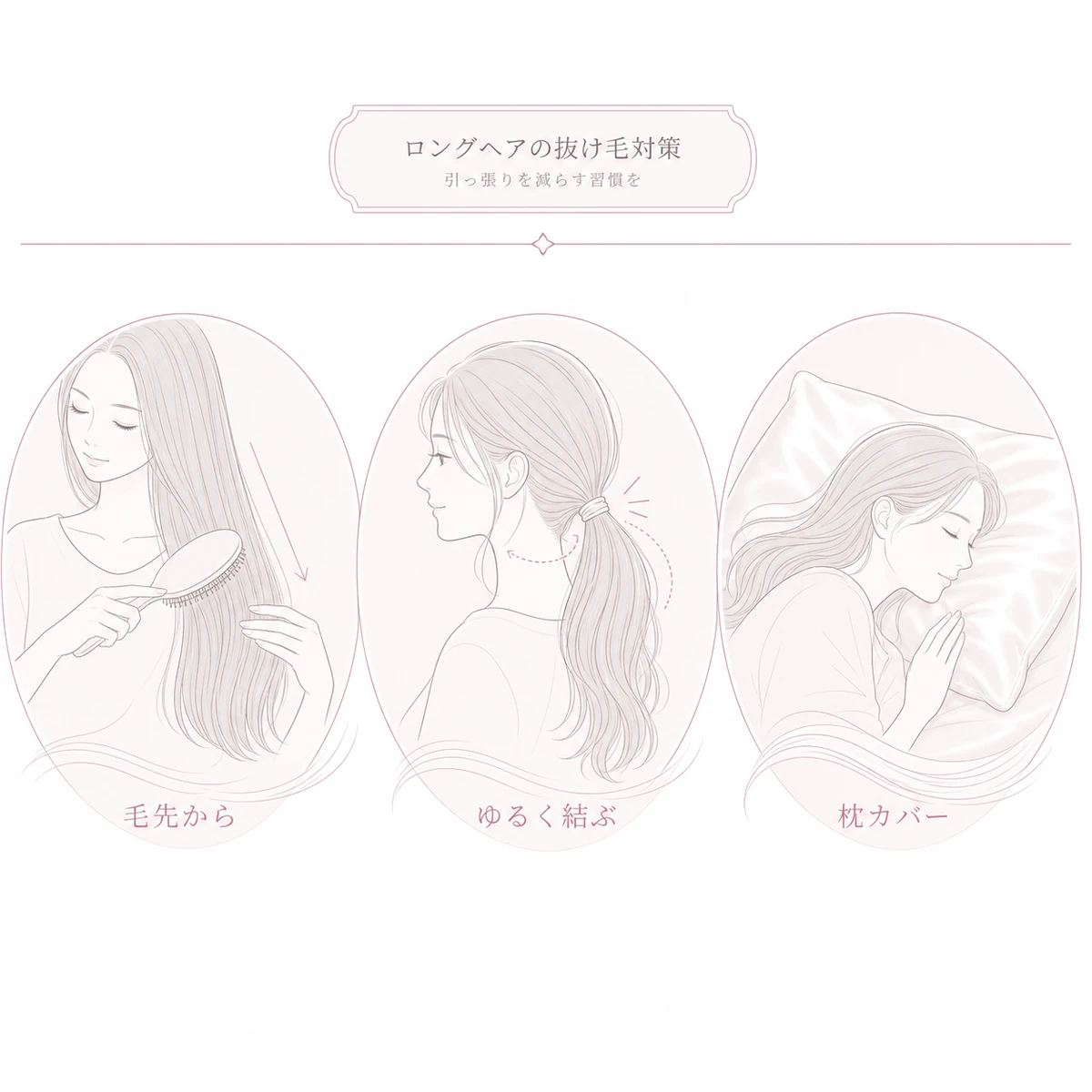 毛先からのブラッシングとゆるい結び方と枕カバーで抜け毛を抑える方法を表した線画イラスト