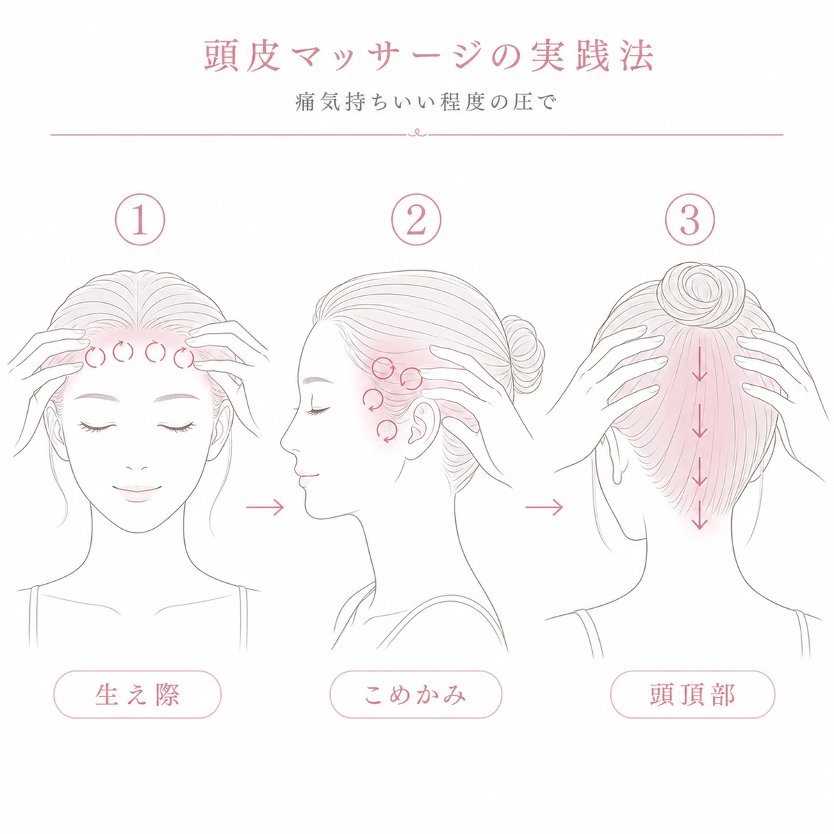 生え際からこめかみそして頭頂部へと順にほぐす頭皮マッサージの手順を表した線画イラスト