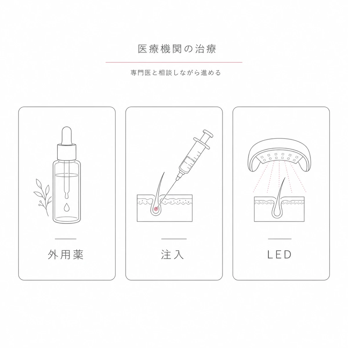 外用薬と注入療法とLED照射という若年性FAGAの治療選択肢を並べて表した線画イラスト