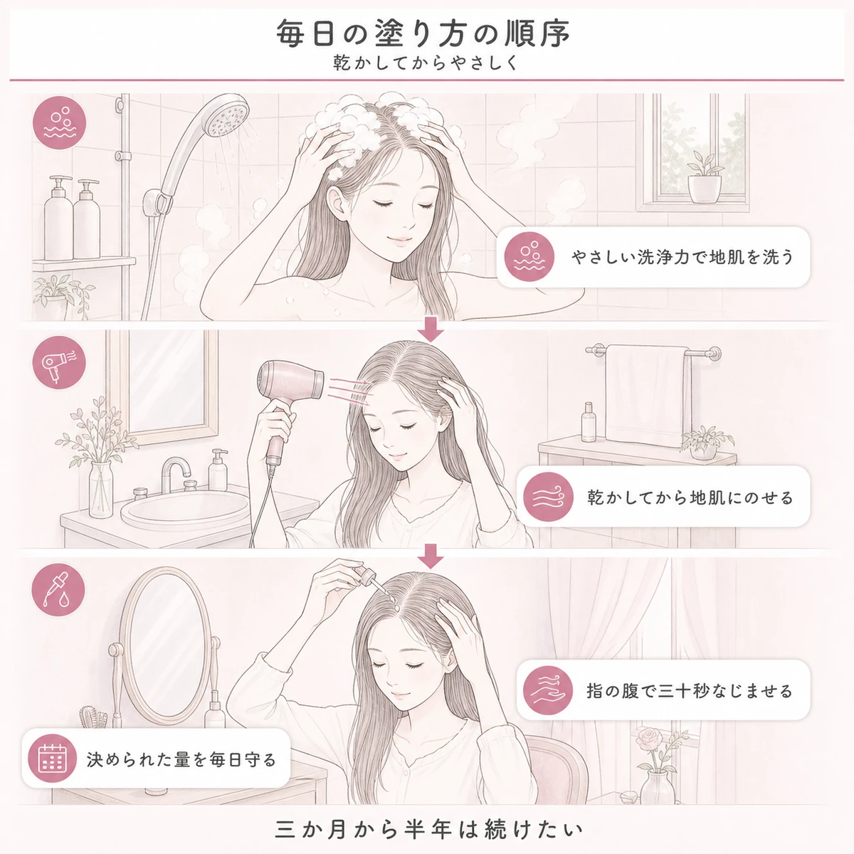 洗う・乾かす・塗るという毎日のケアの順序を三段の手順で並べた線画イラスト