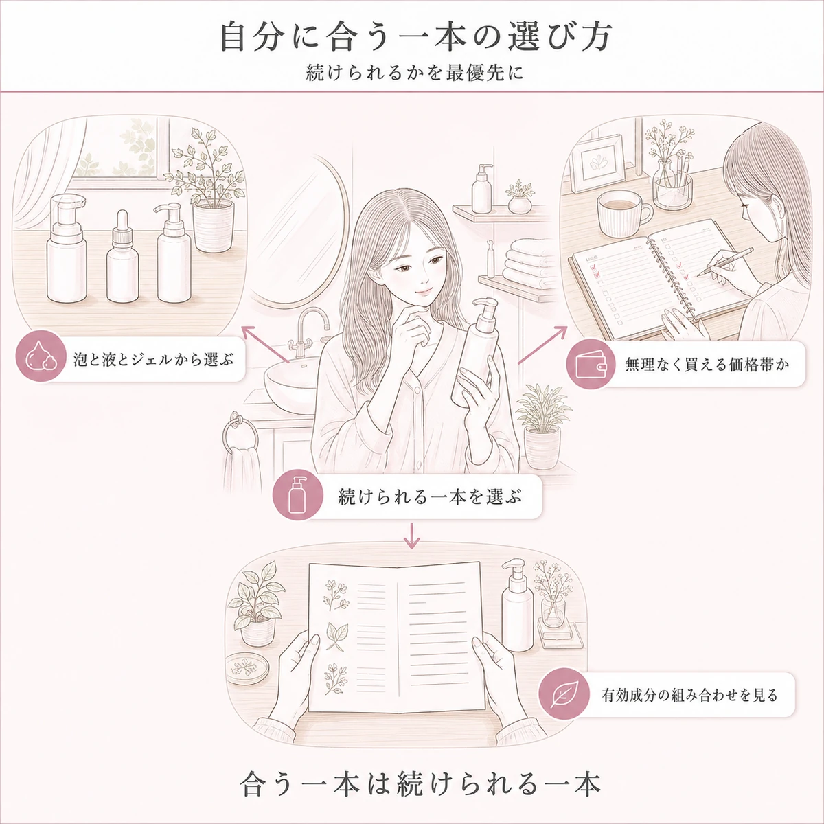 形状と価格と成分という三つの見どころから自分に合う一本を選ぶ場面を放射状に配した線画イラスト