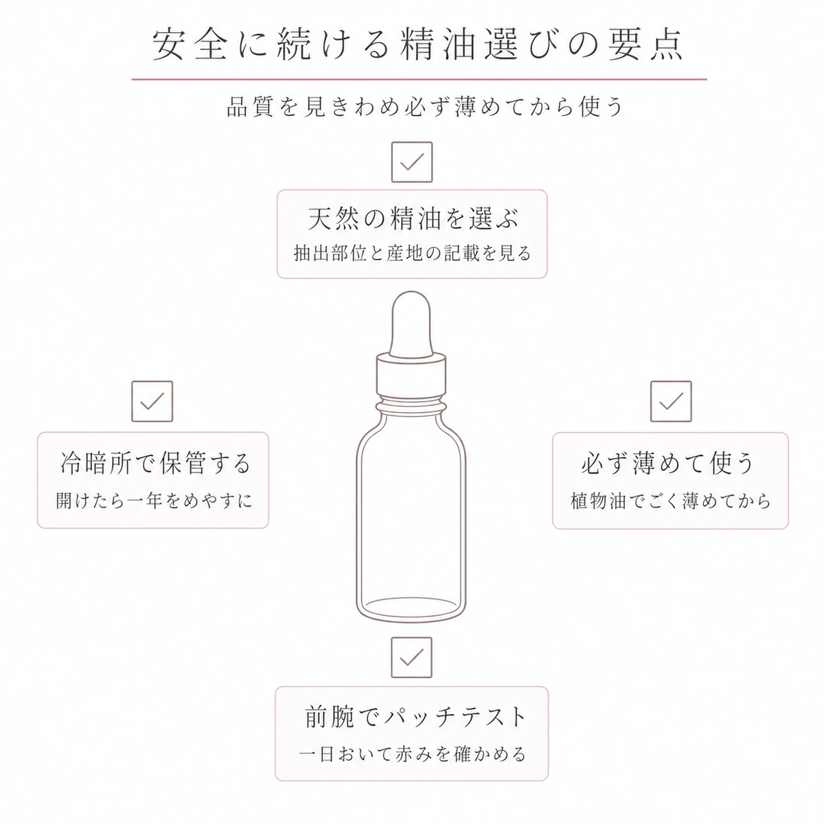 中央の精油の小瓶を囲んで品質選びと希釈とパッチテストと保管の四つの確認項目を並べた図