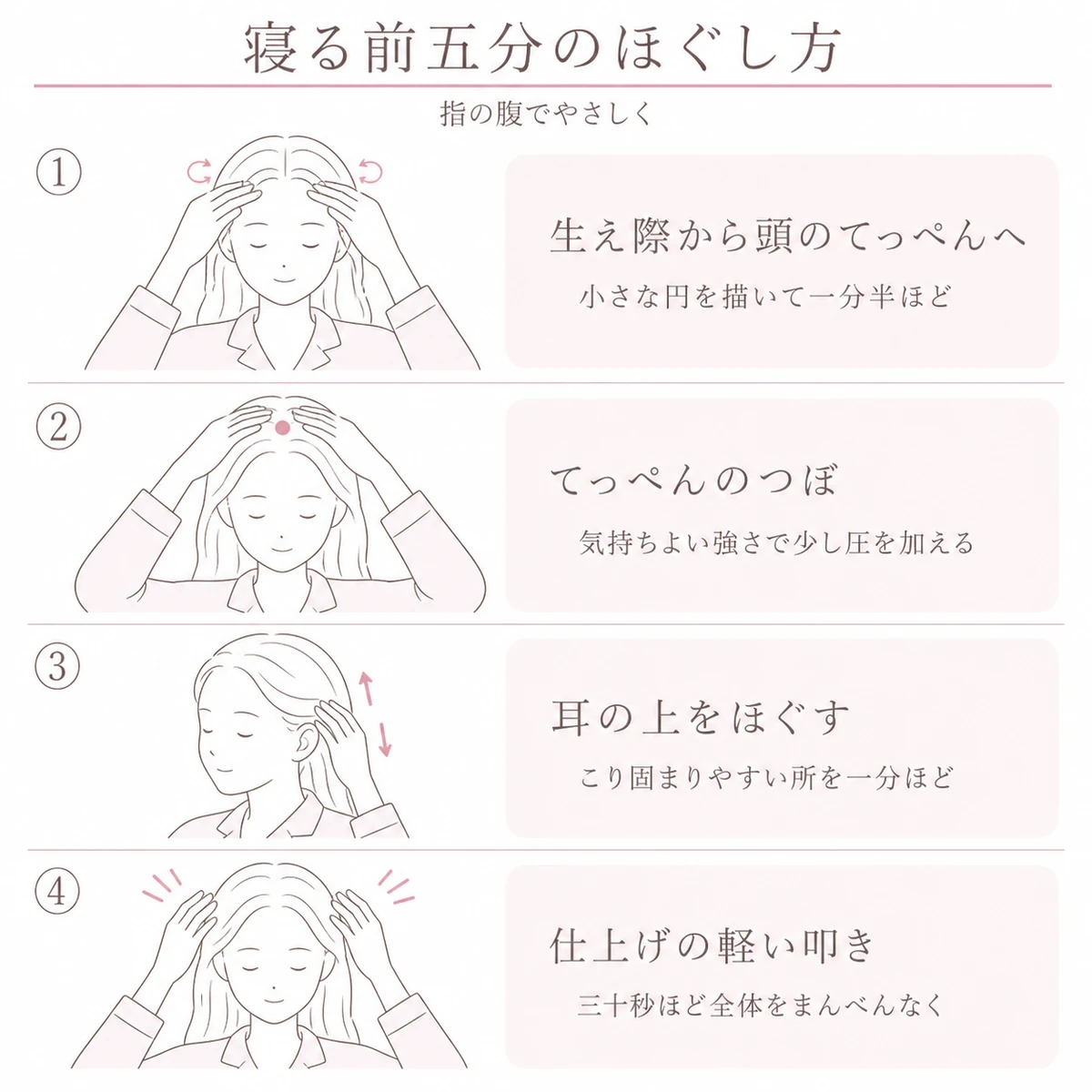 生え際から頭のてっぺん、耳の上、仕上げの軽い叩きまで夜の頭皮マッサージを四段階で並べたイラスト
