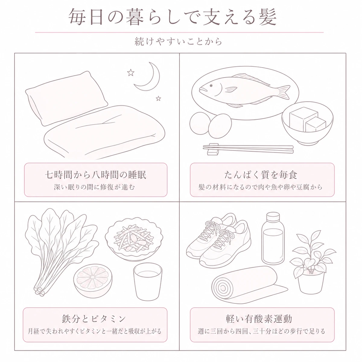 睡眠と良質なたんぱく質と鉄分と軽い運動という四つの生活習慣を二行二列に並べて表した図解イラスト