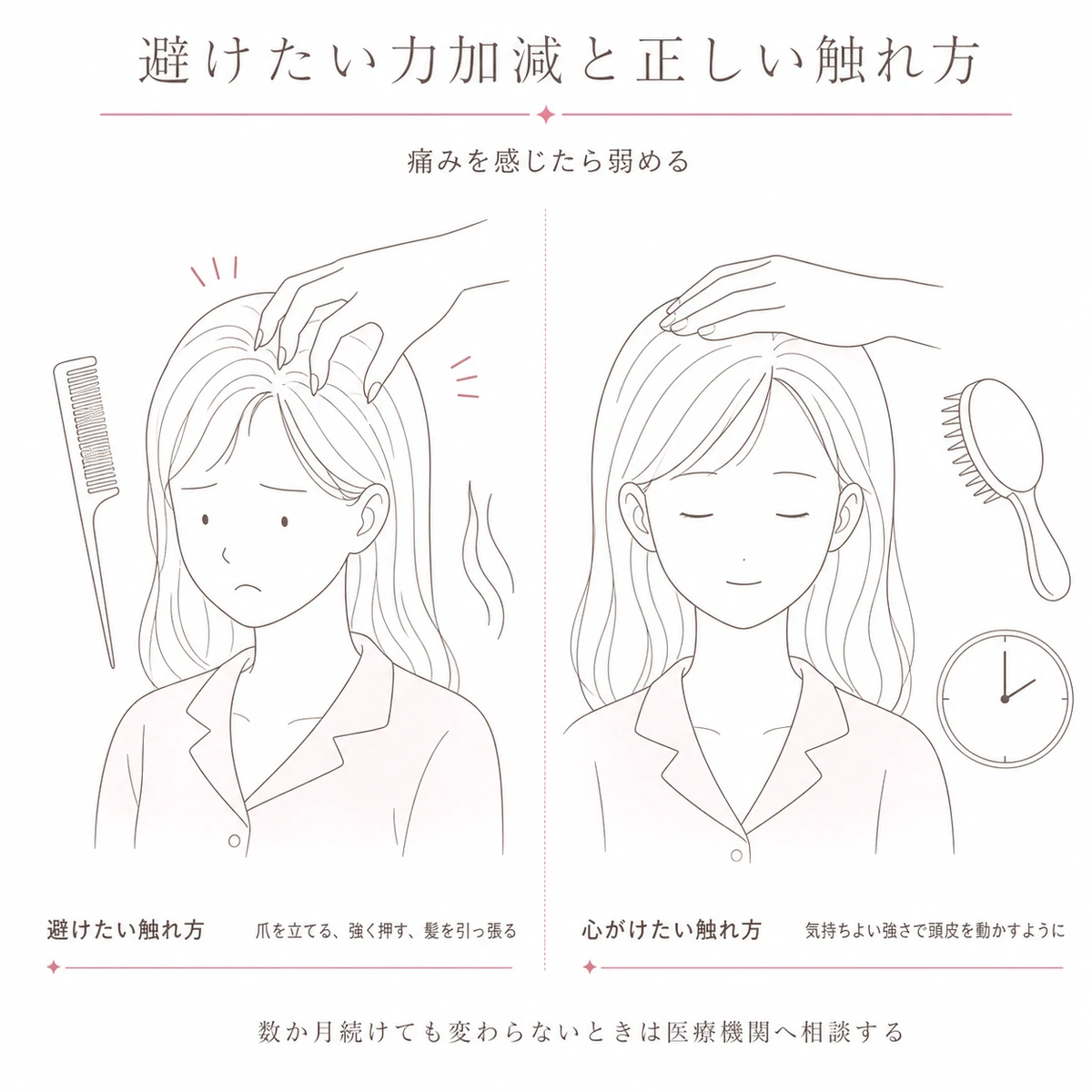 爪を立てて強く押す触れ方と、指の腹で頭皮を動かすようにほぐす触れ方を左右に並べて比べたイラスト