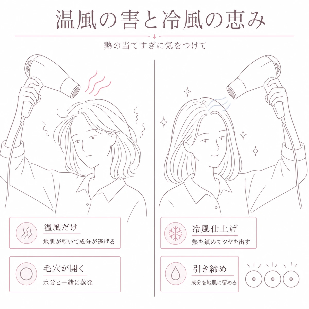 温風の乾燥ダメージと冷風の引き締め効果を左右で対比した女性向けヘアケアの図解イラスト