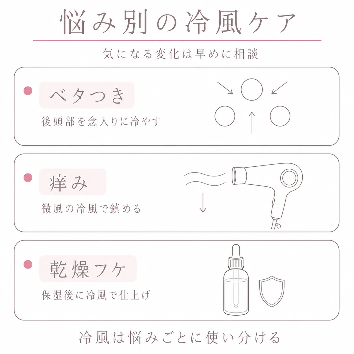 ベタつき・痒み・乾燥フケという頭皮の悩み別に冷風の活用法を三段で整理した図解イラスト