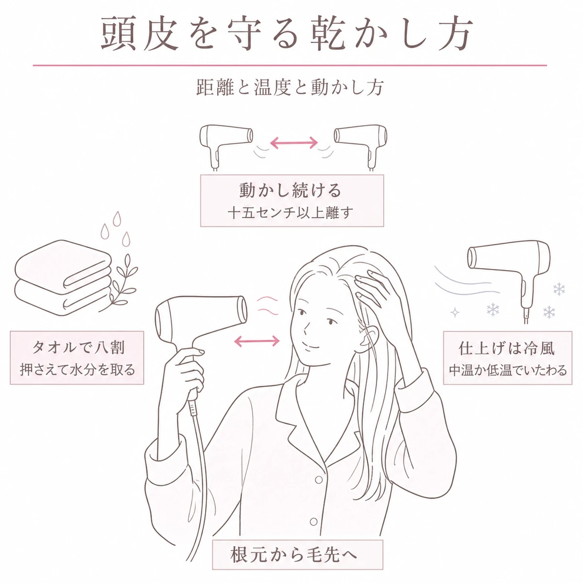 ドライヤーを持つ女性を中心に距離・動かし方・冷風仕上げの乾かし方のコツをまとめた図解イラスト