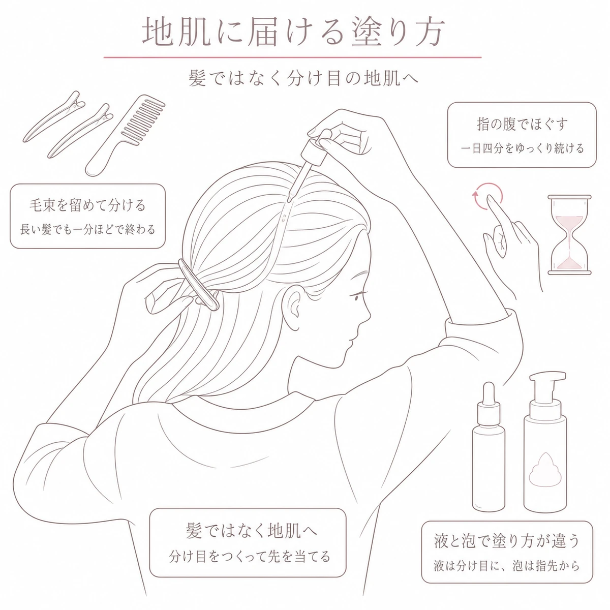 髪を分けて地肌に育毛剤を当てる女性と塗り方のこつを描いた線画イラスト