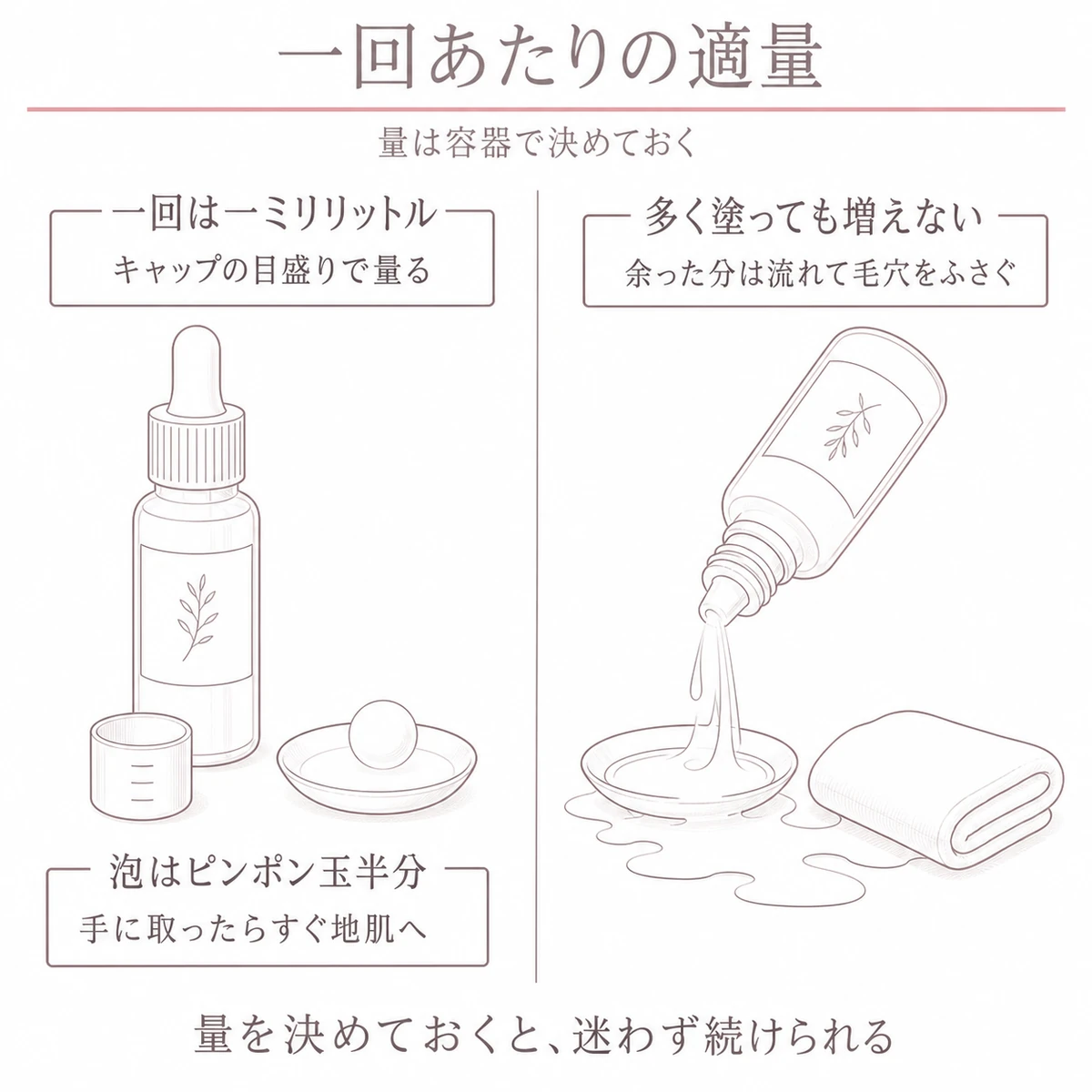 適量と多すぎる量を左右に並べて育毛剤の一回分を比べた線画イラスト