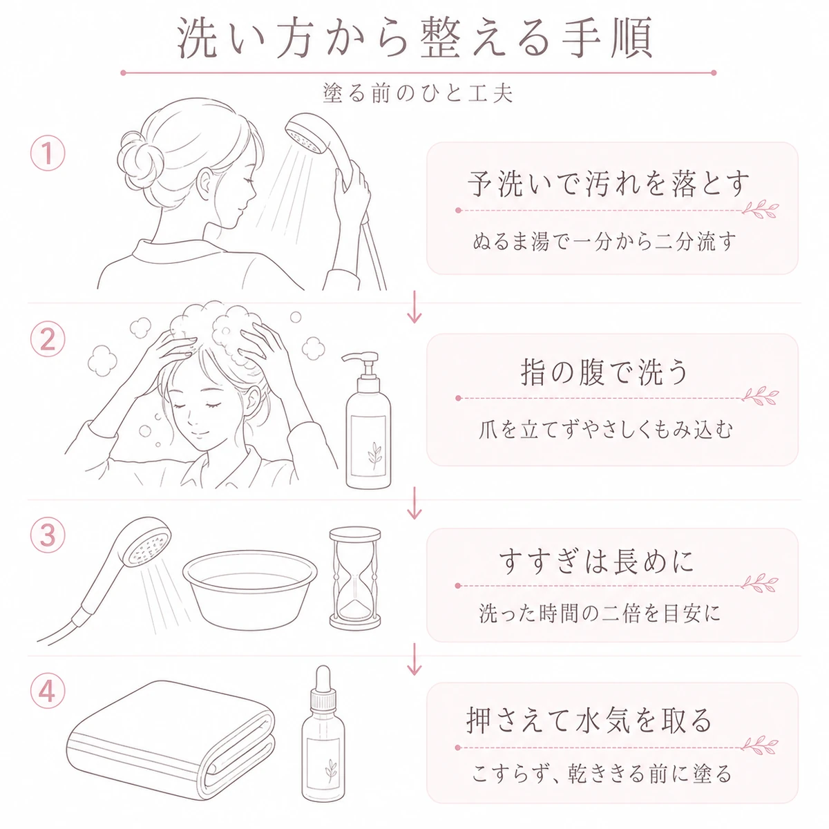 予洗いから洗いすすぎタオルドライまでの頭皮ケアを上から順に並べた線画イラスト