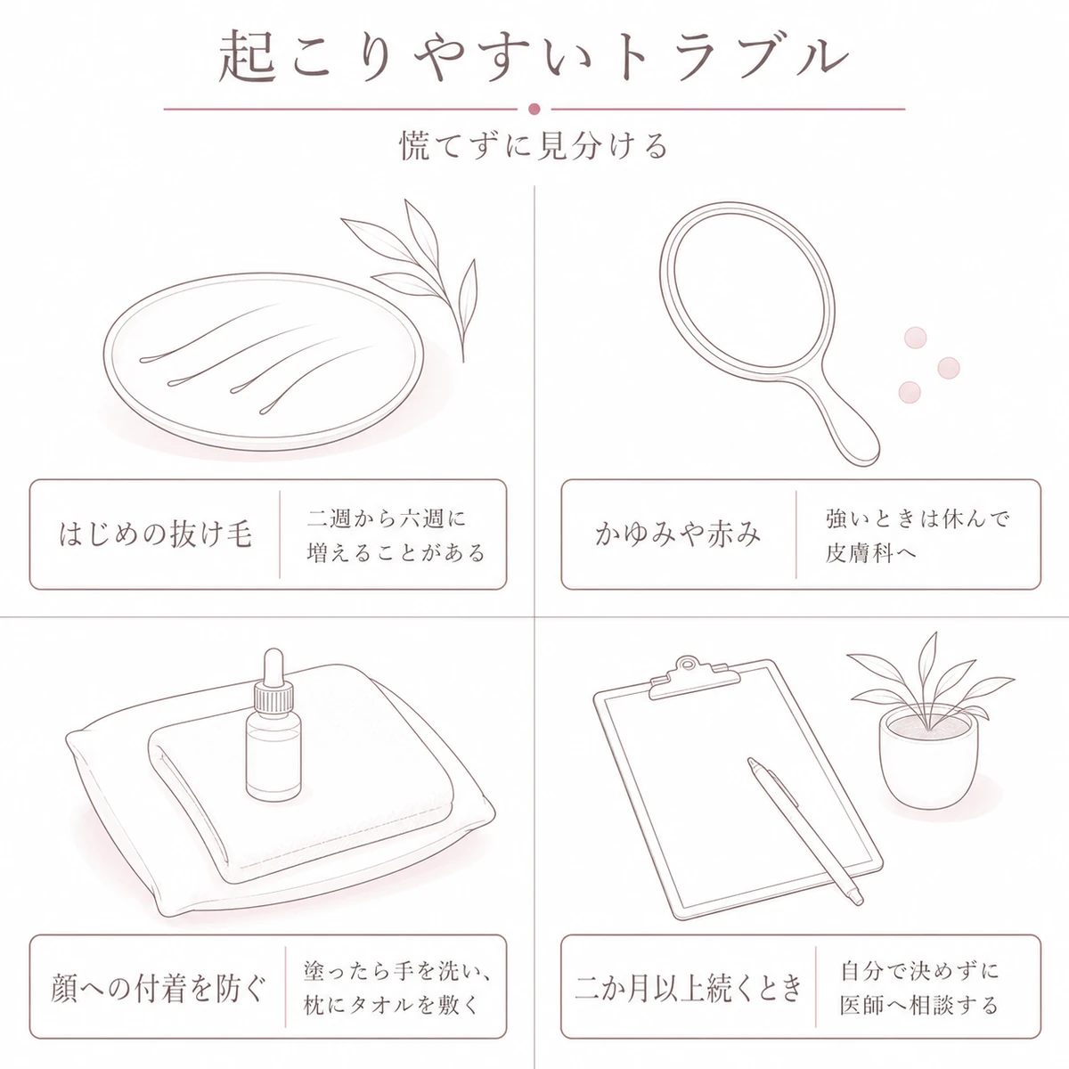 初期の抜け毛やかゆみなど育毛剤で起こりやすい四つのできごとを分けて描いた線画イラスト