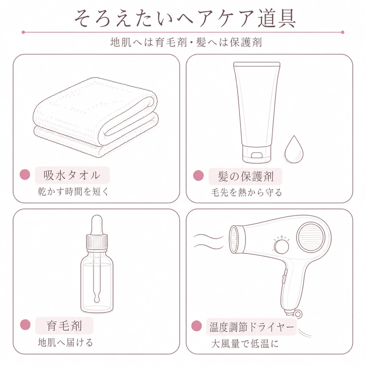 吸水タオルや保護剤・育毛剤・温度調節ドライヤーなどそろえたい道具を四つの枠で示した図解イラスト