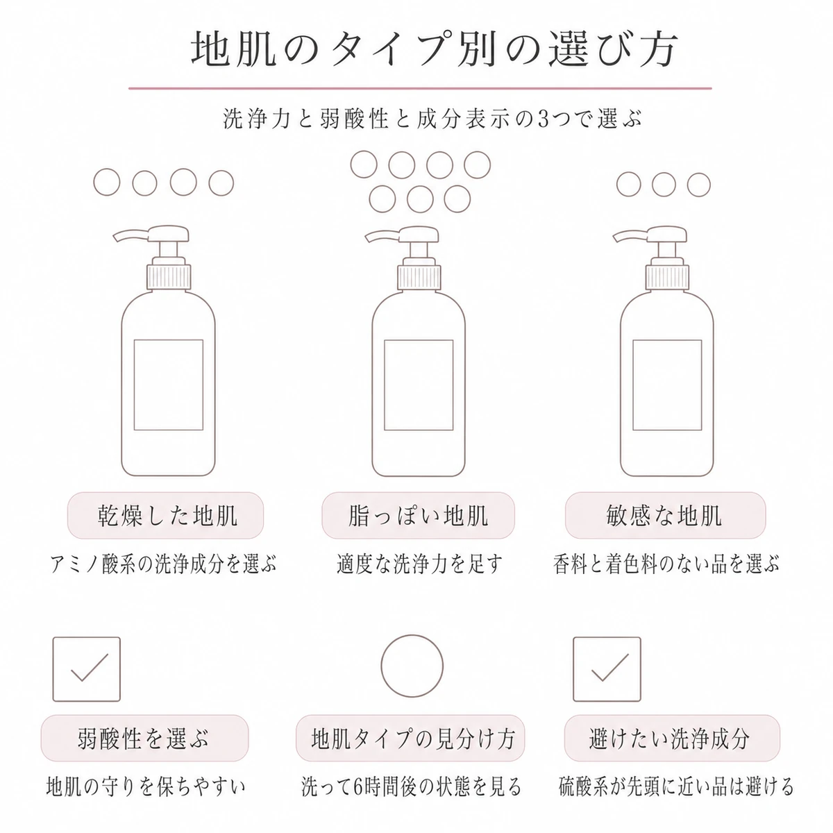 乾燥肌と脂性肌と敏感肌に向く3本の容器を泡の数の違いで横に並べた線画イラスト