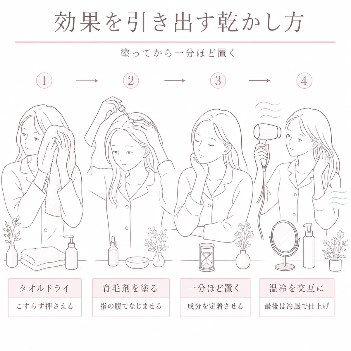 タオルドライから育毛剤塗布・待機・温冷ドライまでの正しい乾かし方を四段で示した図解イラスト