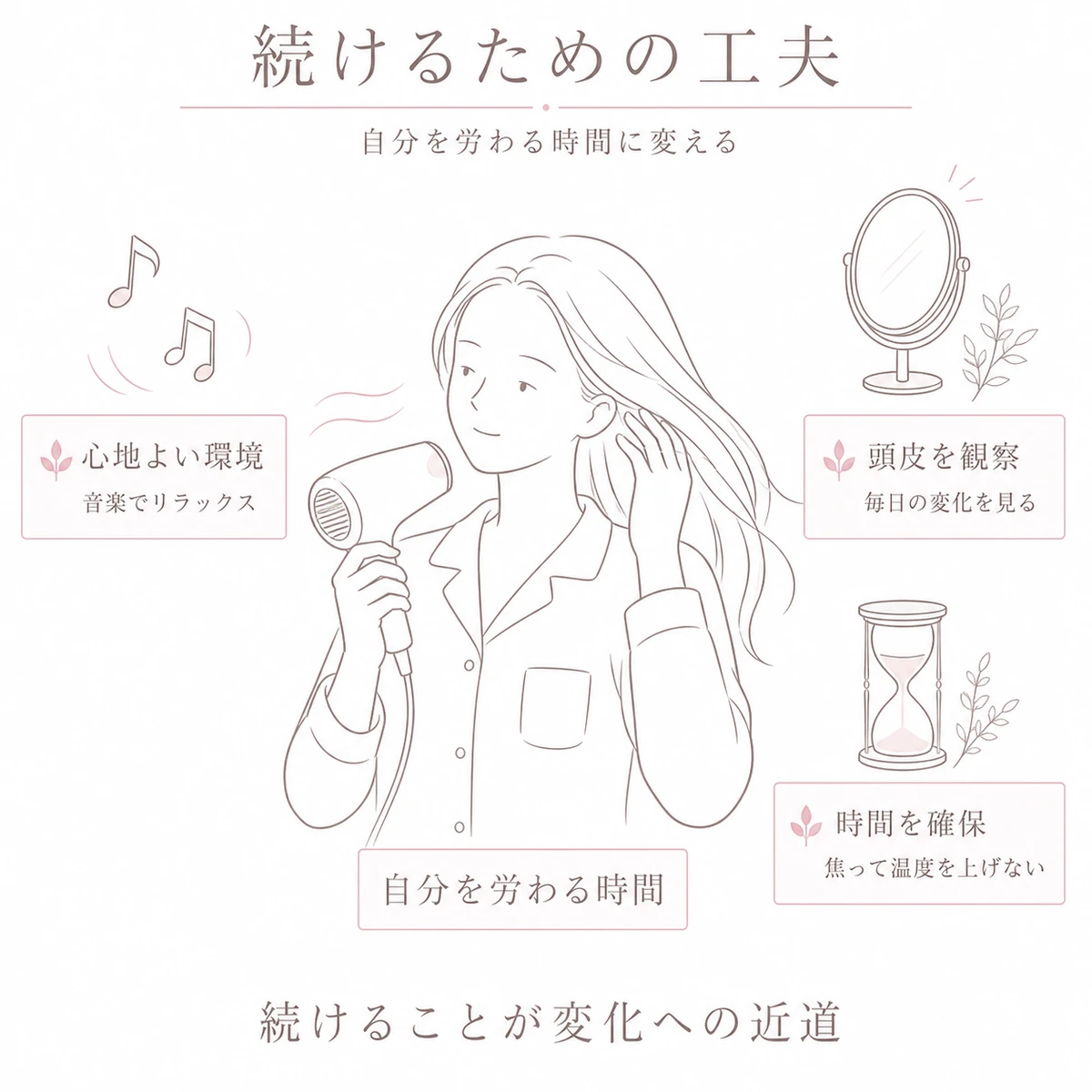 ドライヤーの時間を自分を労わるひとときに変える工夫を女性の姿とともに示した図解イラスト