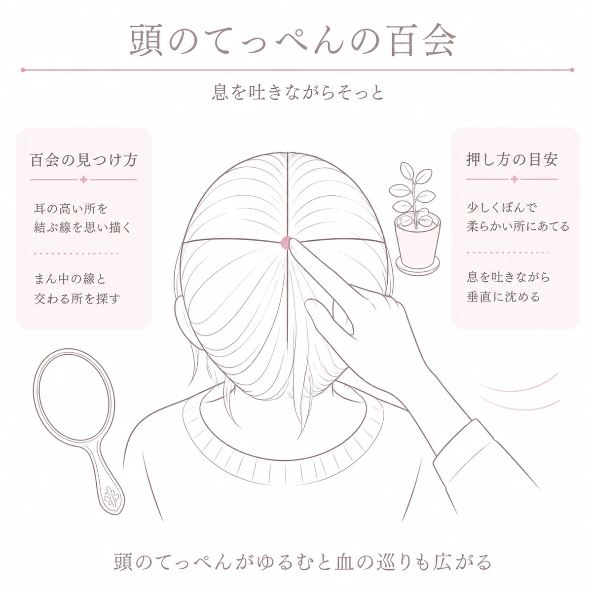 頭頂部にある百会の位置と指先での探し方を大きく描いた線画イラスト