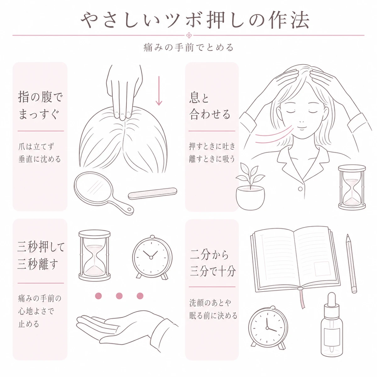 指の腹で垂直に押し呼吸に合わせて短時間で終えるツボ押しの作法を四つに分けた線画イラスト