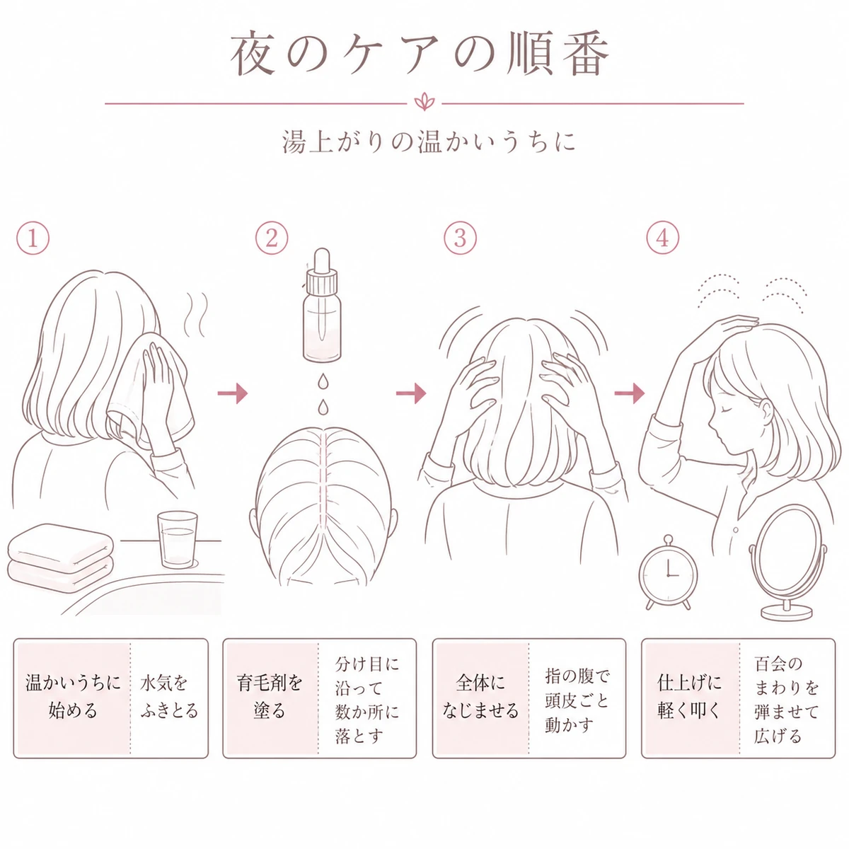 入浴後のタオルドライから育毛剤の塗布と仕上げのタッピングまでの順番を表した線画イラスト