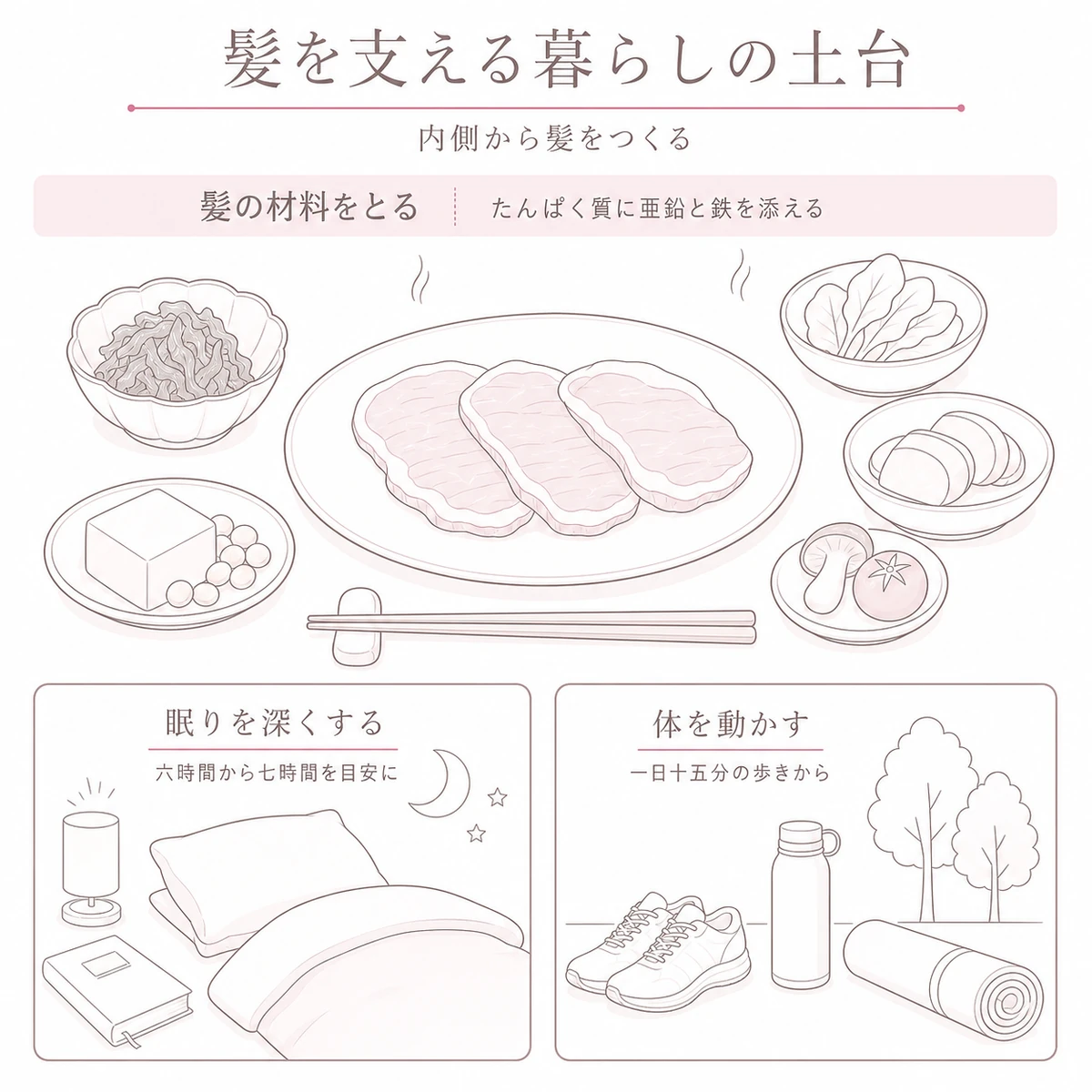 食事と睡眠と軽い運動でツボ押しの効果を下から支える生活習慣を表した線画イラスト
