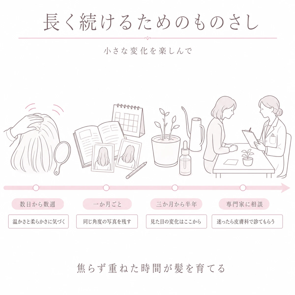 数日から半年までのセルフケアの見通しと専門家への相談までを道すじで表した線画イラスト