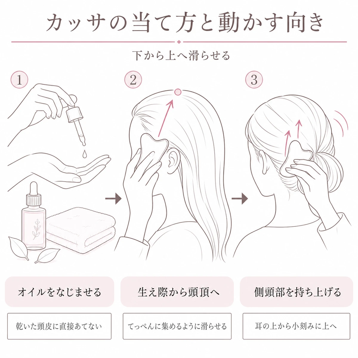 オイルをなじませて生え際から頭頂へカッサを滑らせる手順を順に並べた線画イラスト