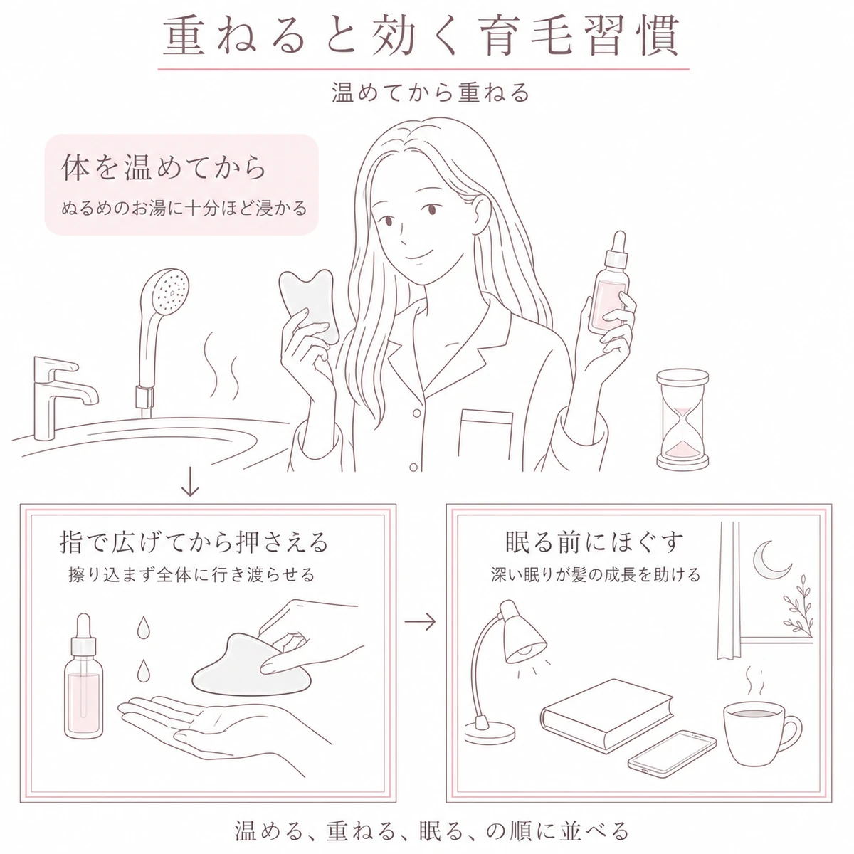 入浴とエッセンスと眠りを重ねてカッサマッサージの効果を高める習慣を表した線画イラスト