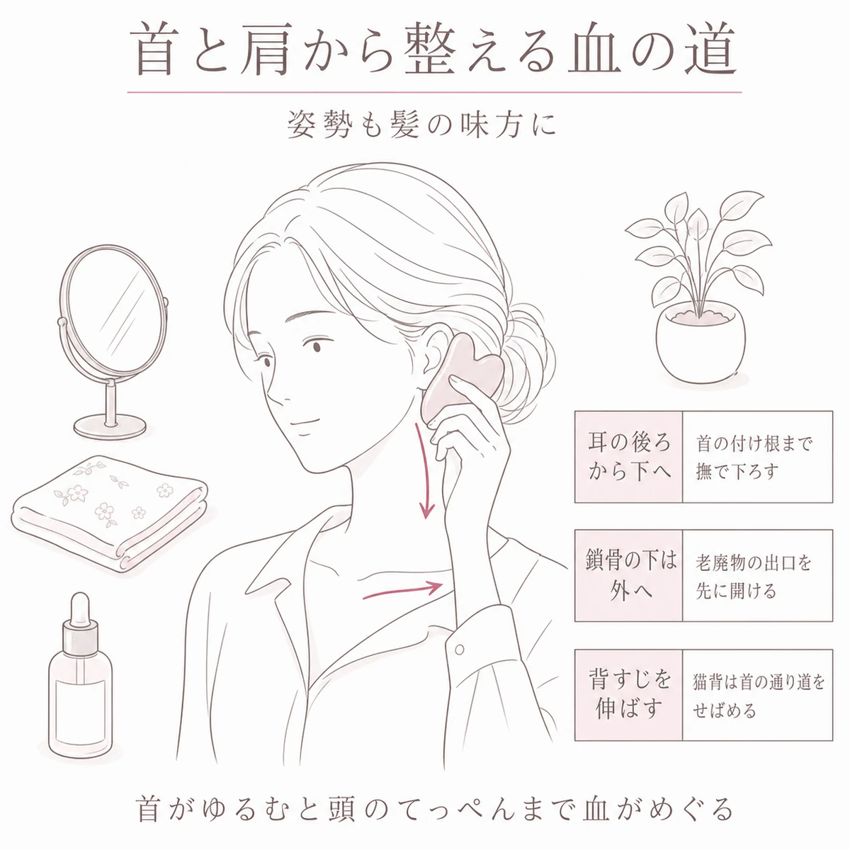 首すじと鎖骨をカッサで流し姿勢を整えて頭部への血の通り道を確保する姿を表した線画イラスト