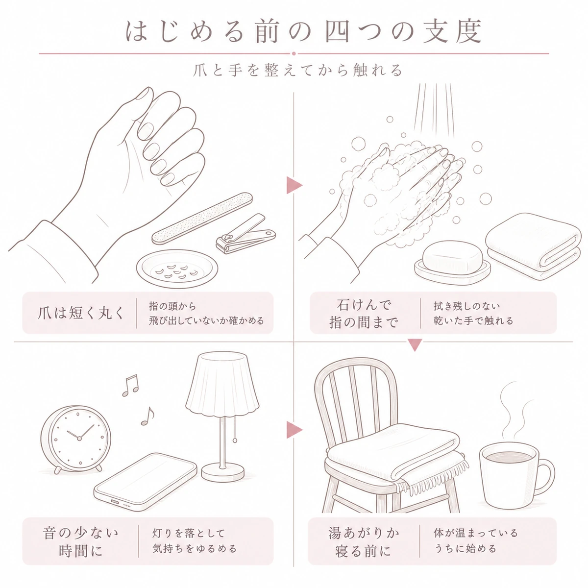 爪の長さや手の清潔さなど、頭皮マッサージを始める前に整えたい四つの支度を四分割で並べたイラスト