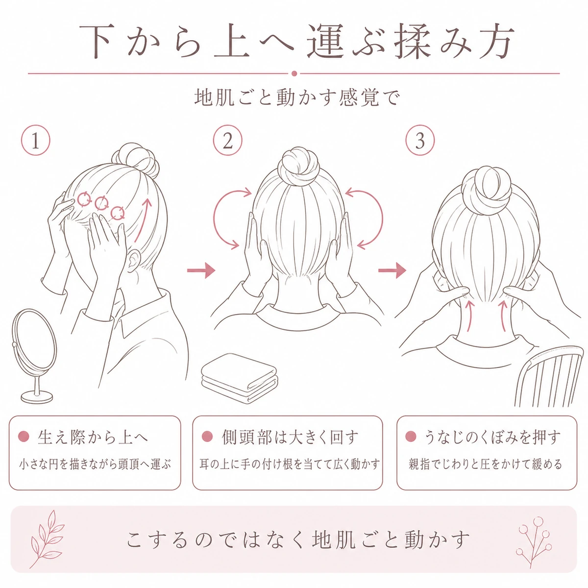 生え際から頭頂、側頭部、うなじへと進む頭皮マッサージの基本の手順を三こまで描いたイラスト
