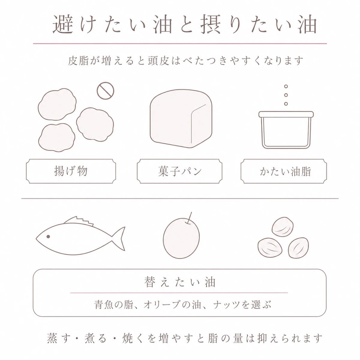 避けたい脂の多い食べ物と替えたい油の食材を上下に並べたイラスト