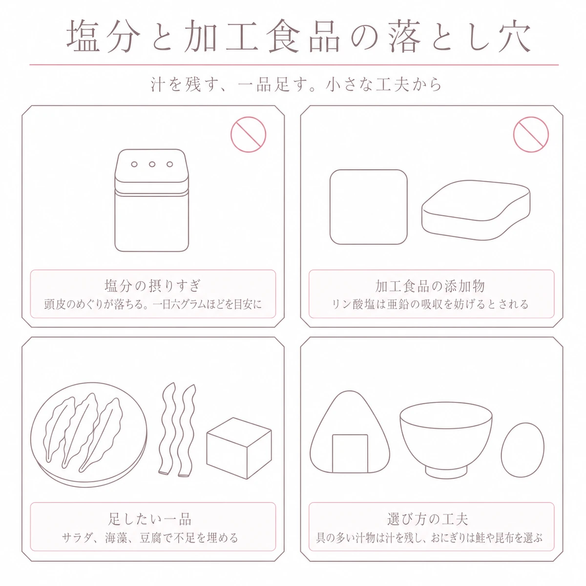 塩分と加工食品の注意点、足したい一品と選び方を四つの枠に分けたイラスト