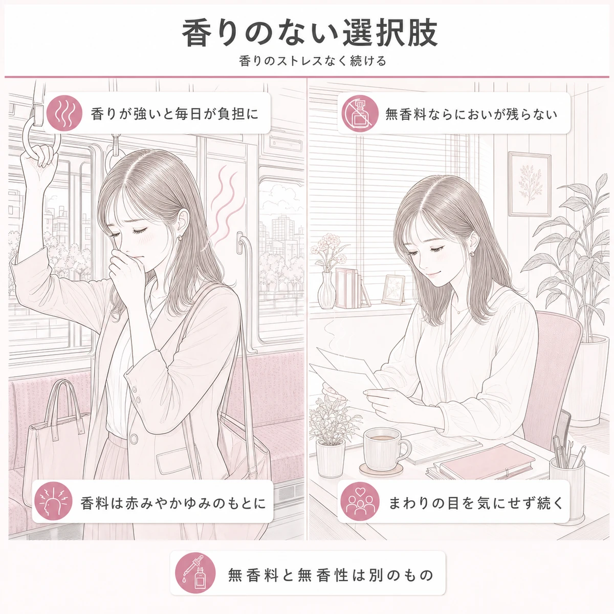 香りが気になる電車の中と気兼ねなく過ごせる職場の一日を左右に並べて無香料を選ぶ理由を描いた線画イラスト