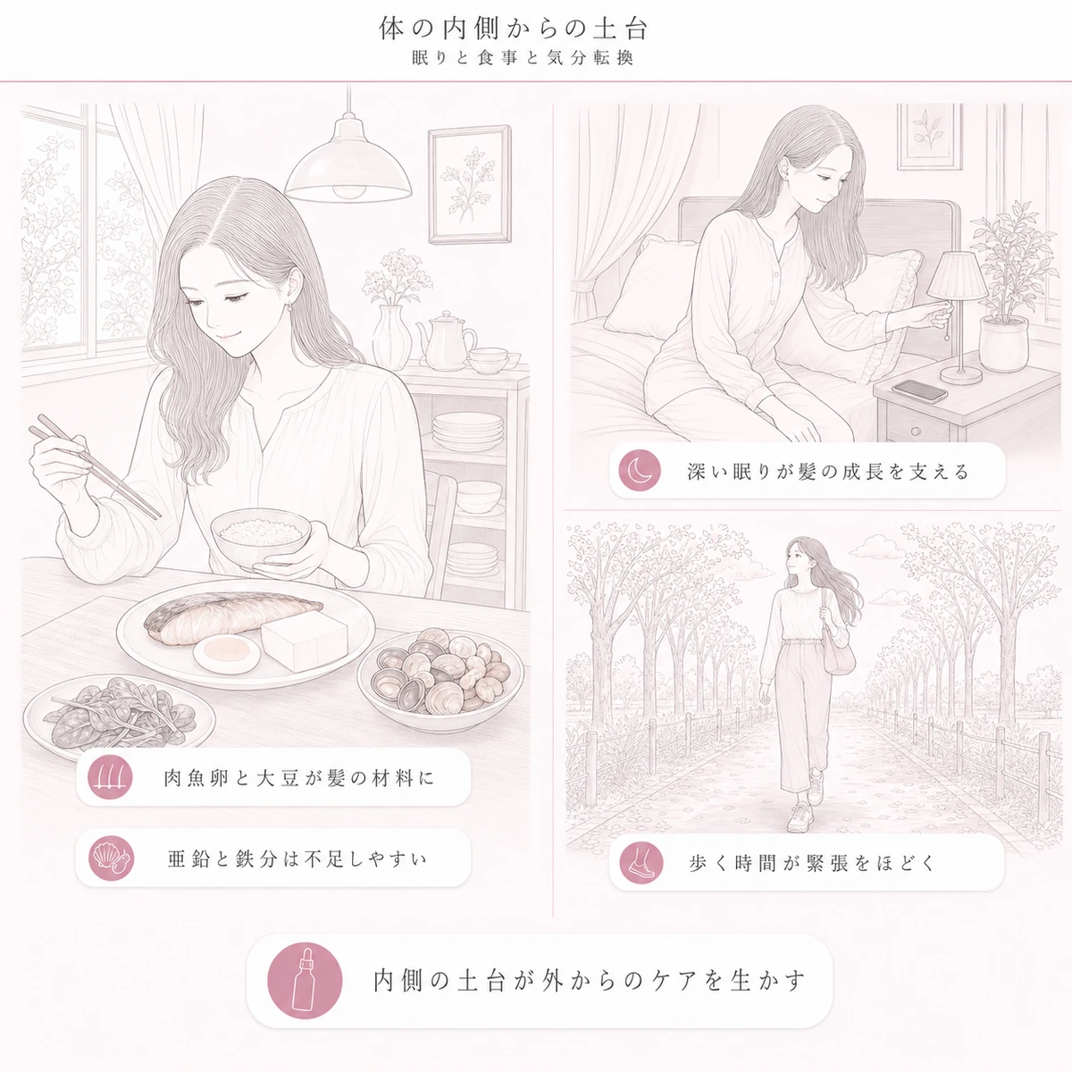 食卓の栄養と眠る前の過ごし方と歩く習慣という薄毛ケアの土台を左右二列に配した線画イラスト