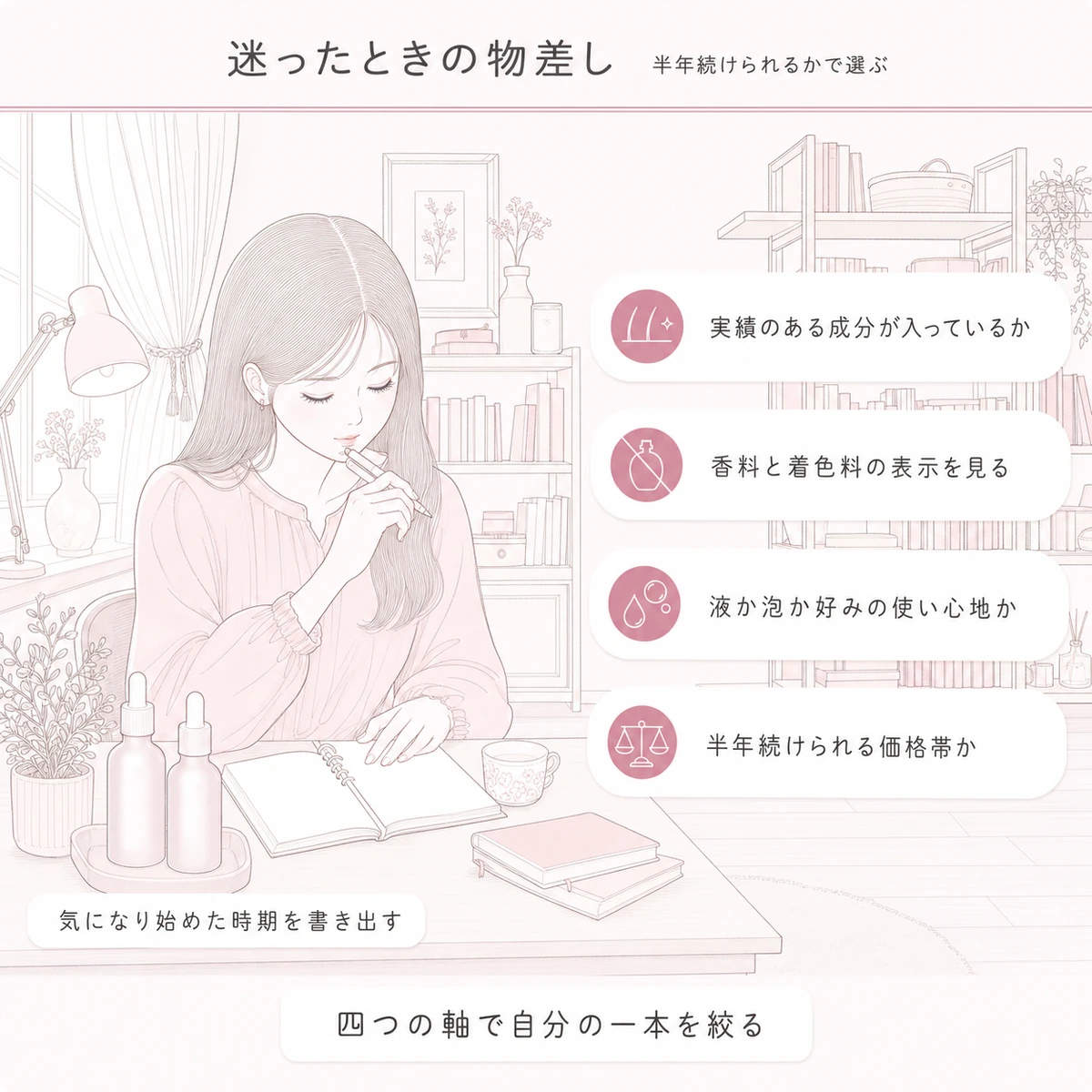 成分と添加物と使用感と費用の四つの軸で自分に合う一本を絞り込む場面を机の風景とともに描いた線画イラスト